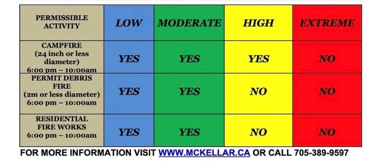 FIRE RATING CHART