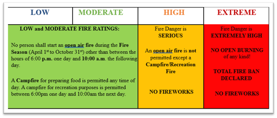FIRE RATING CHART